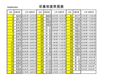 1974年生|1974年[昭和49年]生まれ【学年・入学・卒業 早見表。